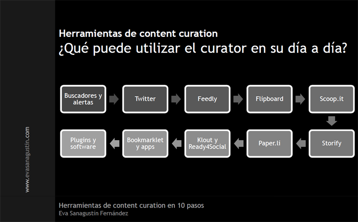 herramientascurator10pasos